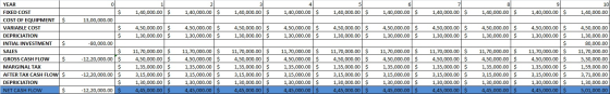 YEAR 0 1 2 3 5 6 7 10 1,40,000.00 $ 1,40,000.00 $ 1,40,000.00 $ 1,40,000.00 $ 1,40,000.00 $ 1,40,000.00 $ 1,40,000.00 $ 1,40,