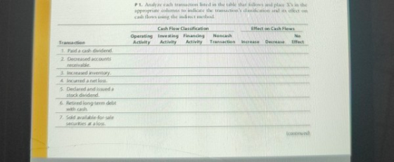the her place in the a PL chance s cathed the Operating Activity Cash Flow Classification wing anong Noncash Activity Activit