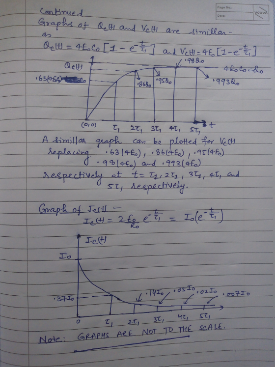 Page No.: once more you YOUVA Date: Continued Graphs of Oett and Vet are simillan - Det = 42.Co [1 - é ] and VeH= 4€ [1-e ] -