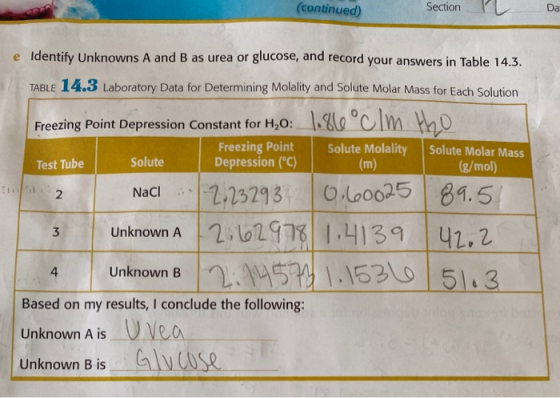 (continued) Section PL Da e identify Unknowns A and B as urea or glucose, and record your answers in Table 14.3. TABLE 14.3 L
