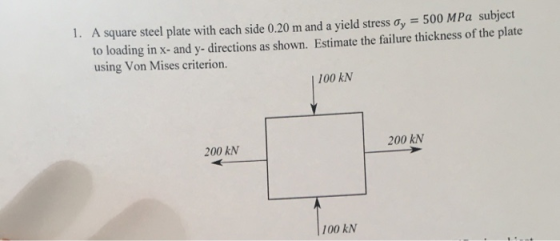 1. A square steel plate with each side 0.20 m and a yield stress oy = 500 MPa subject to loading in x- and y- directions as s
