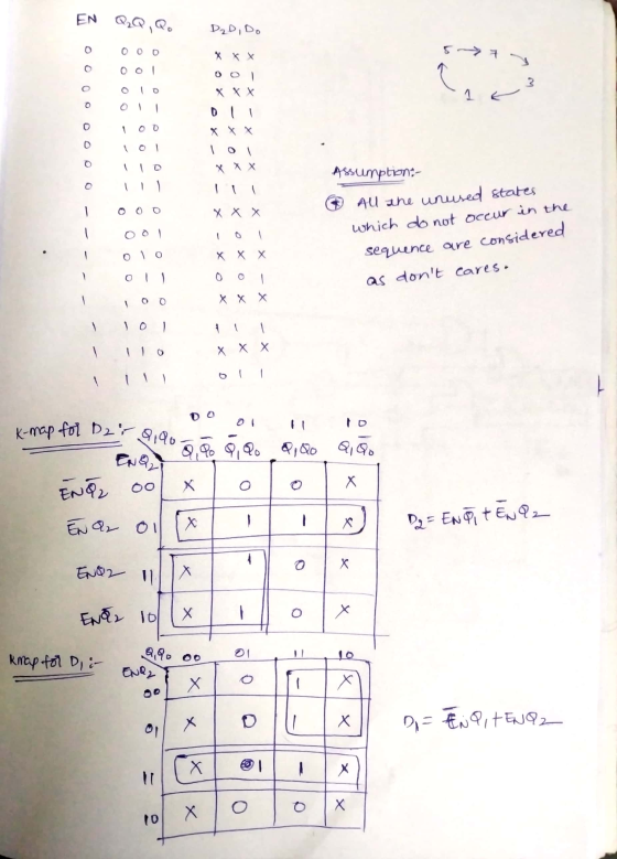 EN QQ, Q. D2D, Do ооо 5->73 سے ) 3 1 o 1 OD Х IC Assumption:- - 1 Il - - - All the unused states which do not occur in the se