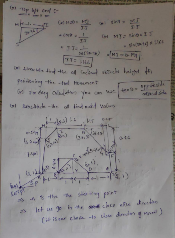 (x) Top Mk I left End I (x) (0 s8 = MI & Coso = 1 TI O sind - M5 an MJ = sinox I J IJ 30-96 TJ sin (30-96) x 1.166 TJ- Cosc 3