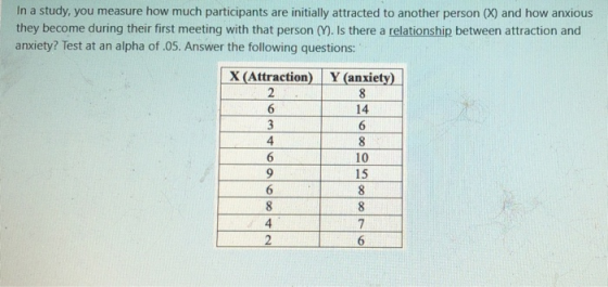 In a study, you measure how much participants are initially attracted to another person (X) and how anxious they become durin