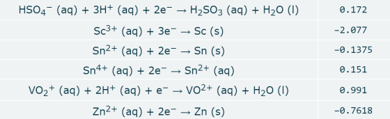 HSO4 (aq) 3H (aq) 2e - H2SO3 (aq) + H20 (I) 0.172 Sc3+ (aq) 3e Sc (s) -2.077 Sn2+ (aq)2e Sn (s) -0.1375 Sn4+ (aq) 2e Sn2+ (aq