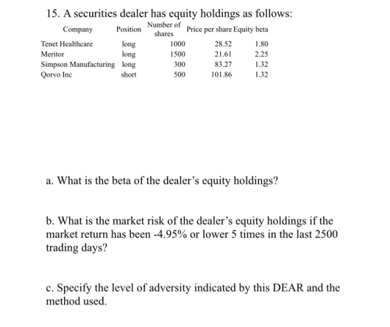 15. A securities dealer has equity holdings as follows: Company Position Number of Price per share Equity beta Tenet Healthca