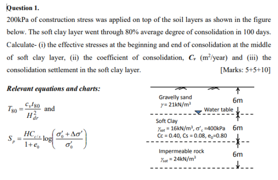 Question 1 200kPa of construction stress was applied top of the soil layers as shown in the figure on below. The soft clay la