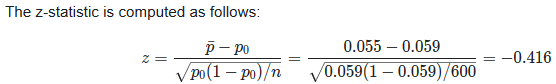 The Z-statistic is computed as follows: - po Po(1 – po) n 0.055 – 0.059 0.059(1 – 0.059)/600 -0.416