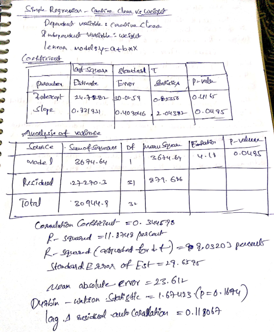 o.ou Model | 269ч-64 220 .2 Tota ang
