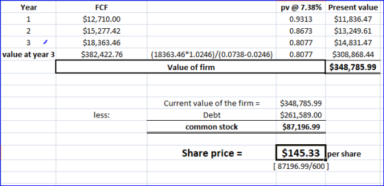 Year 1 2 3 value at year 3 FCF $12,710.00 $15,277.42 $18,363.46 $382,422.76 pv @ 7.38% 0.9313 0.8673 0.8077 0.8077 Present va