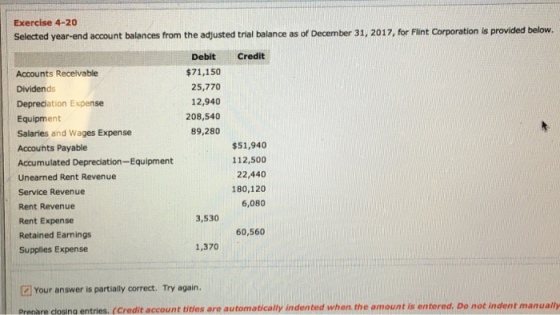 Exercise 4-20 Selected year-end account balances from the adjusted trial balance as of December 31, 2017, for Flint Corporation is provided below. Debit Credit $71,150 25,770 12,940 208,540 89,280 Accounts Receivable Dividends Depreclation Expense Equipment Salaries and Wages Expense Accounts Payable Accumulated Depreciation-Equipment Unearned Rent Revenue Service Revenue Rent Revenue Rent Expense Retained Earnings Supplies Expense $51,940 112,500 22,440 180,120 6,080 3,530 60,560 1,370 [2] Your answer is partially correct. Try again. Prenare closina entries. (Credit account tides are automatically indented when the amount is entered, Do not indent manually