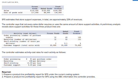 TELEIL penuu die. Frozen Foods $135,000 117,000 Fresh Baked Goods Produce $120,000 $194,000 88,000 136,000 Sales Cost of good