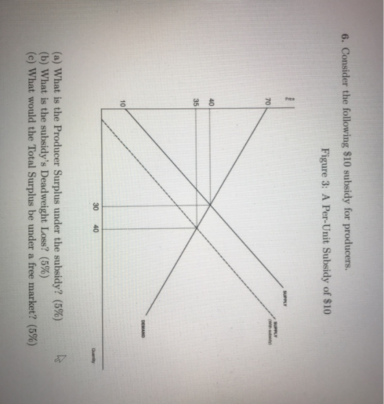 6. Consider the following $10 subsidy for producers. Figure 3: A Per-Unit Subsidy of $10 SUPPLY SUPPLY (W 30 40 (a) What is t