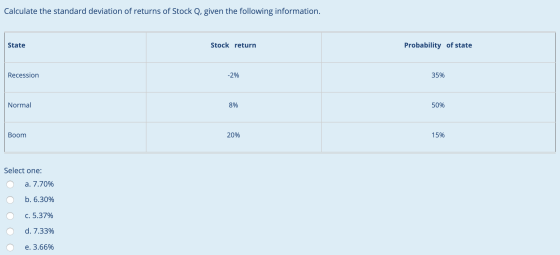 Calculate the standard deviation of returns of Stock Q, given the following information. State Stock return Probability of st