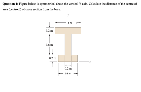 Question 1: Figure below is symmetrical about the vertical Y axis. Calculate the distance of the centre of area (centroid) of