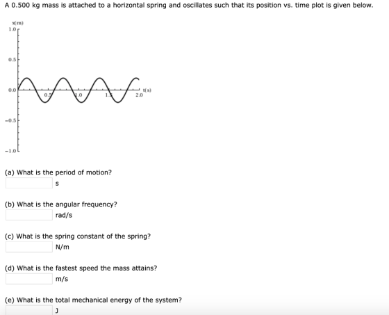 A 0.500 kg mass is attached to a horizontal spring and oscillates such that its position vs. time plot is given below. x Im) 1.0 0.5 .0 2.0 -0.5 (a) What is the period of motion? (b) What is the angular frequency? rad/s (c) What is the spring constant of the spring? N/m (d) What is the fastest speed the mass attains? m/s (e) What is the total mechanical energy of the system?