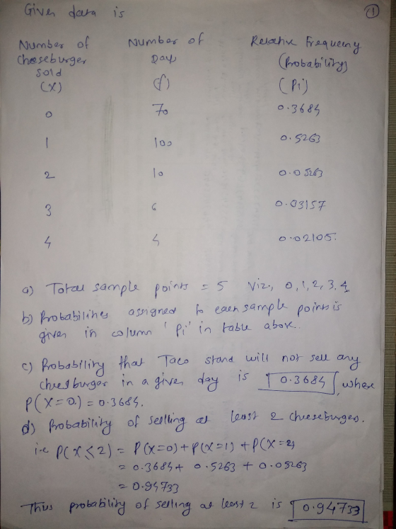 Gives dara is Number of Cheeseburger sold (X) Number of Day Relative Frequeny (Probability (Pi) 0.3683 70 100 0.5263 2 lo 0.0