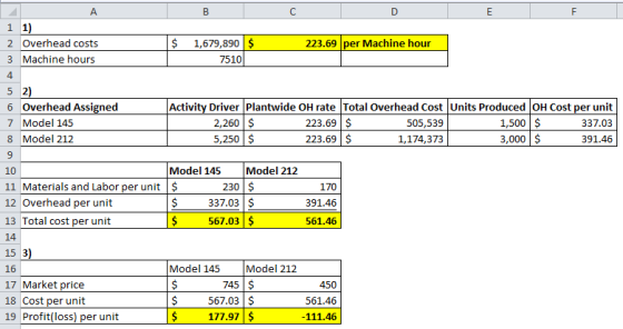 A B с D E F 1 1) 2 Overhead costs $ 1,679,890$ 223.69 per Machine hour 3 Machine hours 7510 4 5 2) 6 Overhead Assigned Activi