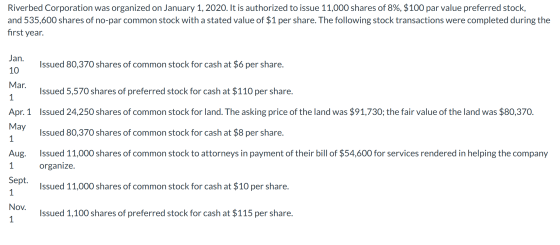 Riverbed Corporation was organized on January 1, 2020. It is authorized to issue 11,000 shares of 8%, $100 par value preferre