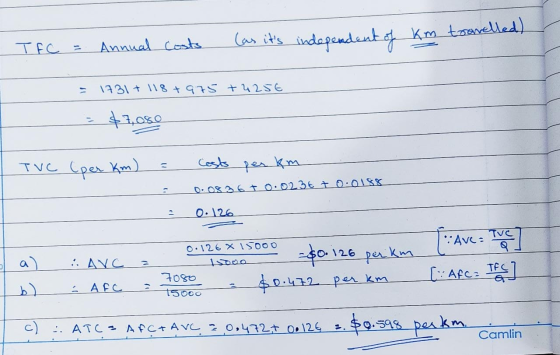 Annual Costs (as its independent of km travelled) 1731 + 118 +975 +2256 $7,080 に TVC (per km) per 0.0836 +0.023€ +0.0188 . 2