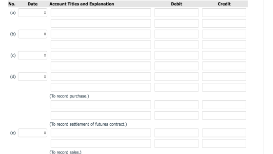 Account Titles and Explanation Credit No. Date Debit (a) (b) (c) (d) (To record purchase.) (To record settlement of futures c
