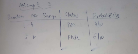 Attempt 3 Random No Range | Status PASS 1 Probability Ś - lo FRIL