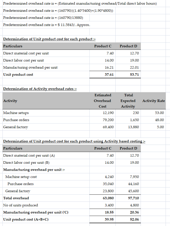 Predetermined overhead rate is = (Estimated manufacturing overhead/Total direct labor hours) Predetermined overhead rate is =