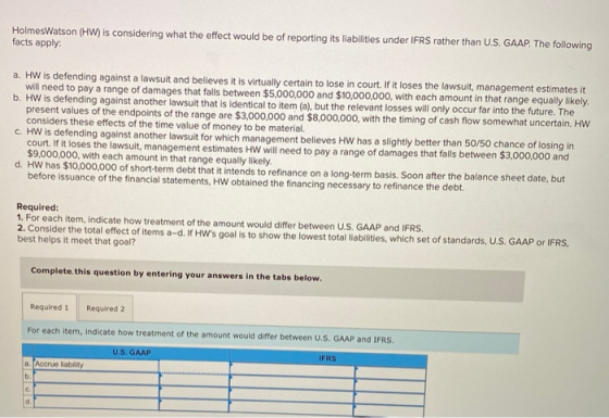 HolmesWatson (HW) is considering what the effect would be of reporting its liabilities under IFRS rather than U.S. GAAP. The