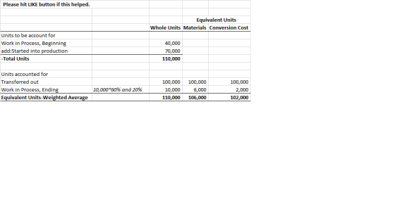 Please hit LIKE button if this helped. Equivalent Units Whole Units Materials Conversion Cost Units to be account for Work in