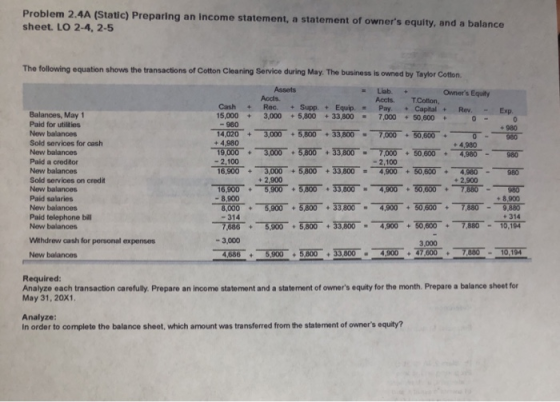 Problem 2.4A (Static) Preparing an income statement, a statement of owners equity, and a balance sheet. LO 2-4, 2-5 The foll