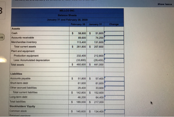 Show less w January 31 Change $ 12 MILLCO INC. Balance Sheets January 31 and February 28, 2020 February 28 Assets Cash 58,800