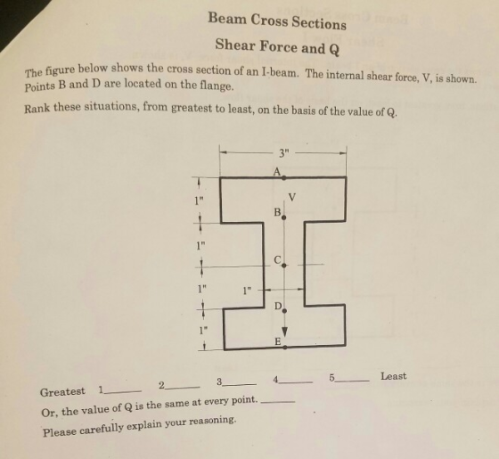 Beam Cross Sections Shear Force andQ below shows the cross section of an I-beam. The internal shear force, V, is shown. The f