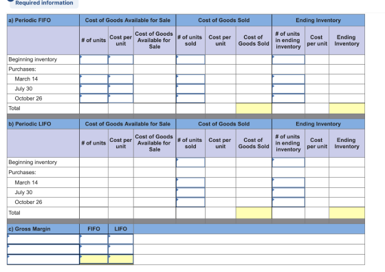 Required information a) Periodic FIFO Cost of Goods Available for Sale Cost of Goods Sold Ending Inventory Cost of Goods # of units in ending per inventory runit Inventory Ending # of units cost per Availablefor #of units | Cost per | Cost of sold Goods Sold in ending Cost unit unit Sale Beginning inventory Purchases: March 14 July 30 October 26 Total b) Periodic LIFO Cost of Goods Available for Sale Cost of Goods Sold Ending Inventory Available for # of units | Cost per | Cost of | of units Goods Sold inventory | Cost | Ending orin ending per unit Inventory # of units Cost per Cost of Goods unit sold Sale Beginning inventory Purchases: March 14 July 30 October 26 Total c) Gross Margin FIFO LIFO