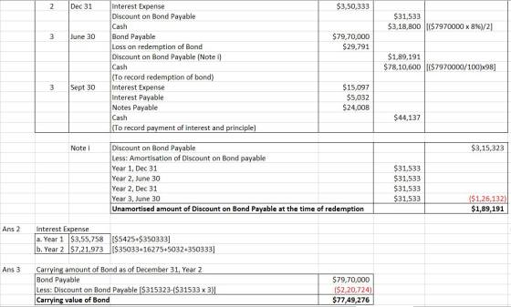2 Dec 31 $3,50,333 Interest Expense Discount on Bond Payable $31,533 $3,18,800 [$7970000 x 8%)/2] Cash 3 June 30 $79,70,000 $