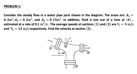 PROBLEM 1: Consider the steady flow in a water pipe joint shown in the diagram. The areas are: A1 = 0.2m2, A2 = 0.2m2, and A3
