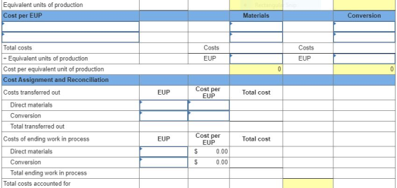 Equivalent units of production Cost per EUP Materials Conversion Costs EUP Costs EUP Total costs - Equivalent units of produc