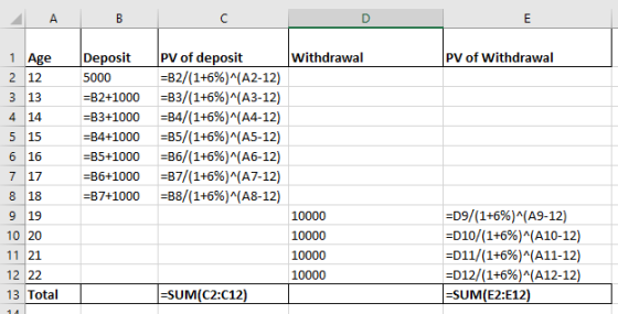 A B 1 Age Withdrawal PV of Withdrawal Deposit 5000 =B2+1000 =B3+1000 =B4+1000 =B5+1000 =B6+1000 =B7+1000 PV of deposit =B2/(1