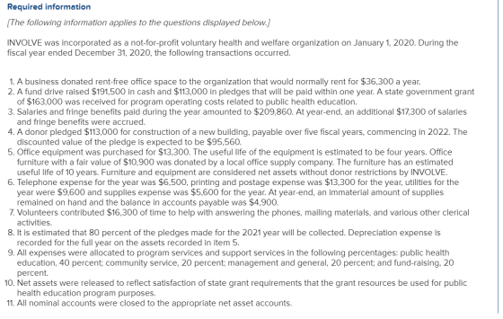 Required information [The following information applies to the questions displayed below.) INVOLVE was incorporated as a not-