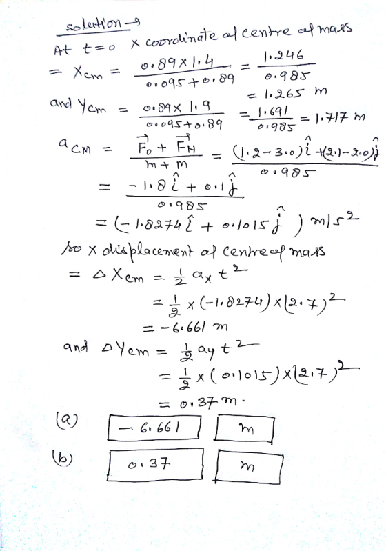 X coordinate ałcenh-e cap mars At t=o 互 x (ay b) 0.3チ הל