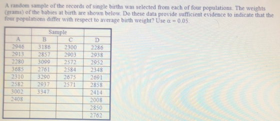 A random sample of the records of single births was selected from each of four populations. The weights (grams) of the babies