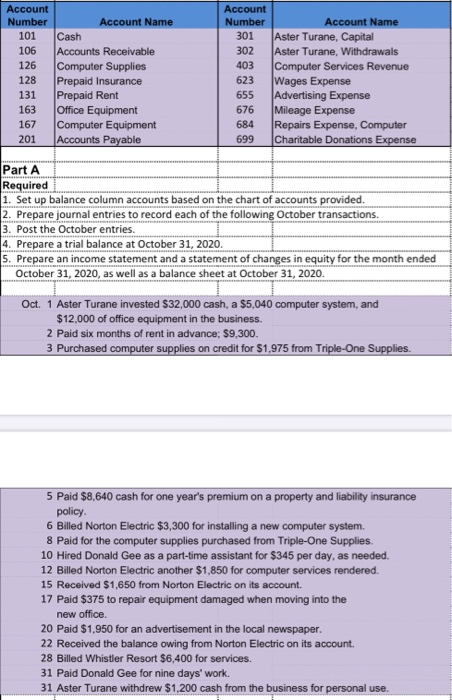 Account Number Account Name 101 Cash 106 Accounts Receivable 126 Computer Supplies Prepaid Insurance 131 Prepaid Rent 163 Off