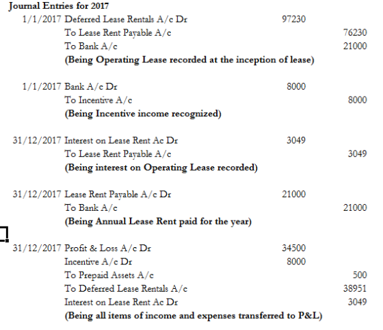 Journal Entries for 2017 1/1/2017 Deferred Lease Rentals A/c Dr 97230 To Lease Rent Payable A/c To Bank A/C (Being Operating