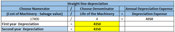 Straight line depreciation 1 Choose Denominator 1 Life of the Machinery = Choose Numerator (Cost of Machinery - Salvage value