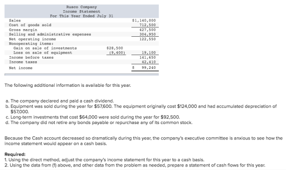 Rusco Company Income Statement For This Year Ended July 31 Sales Cost of goods sold Gross margin Selling and administrative e