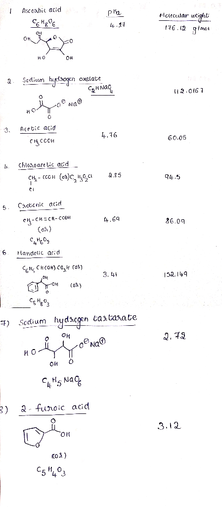 Ascoabic acid ра. 4.11 Matecular weight 176.12 gimet OH 2. Sodium tipogen oxalate Co Hnaq ona HOT 12.0167 3. Acetic acid 4.76