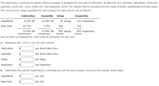 The total factory overhead for Bardot Marine Company is budgeted for the year at $895,850, divided into four activities: fabr