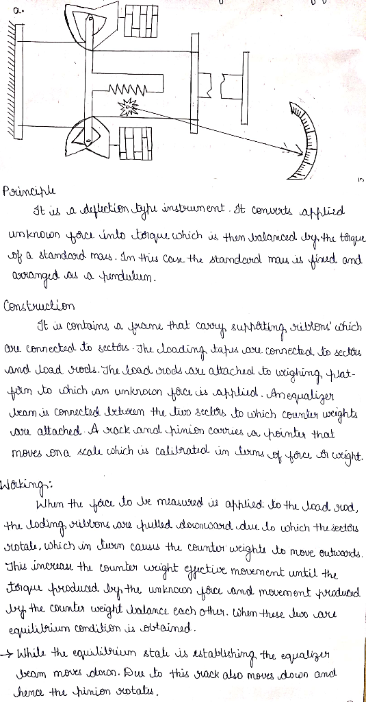 o M TTTTTTTTTTTTTTTTT HHH Principle It is a deflection tyhe instrument. It converts applied unknown force into torque which i