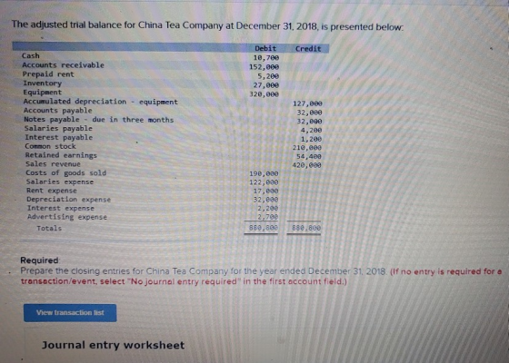 The adjusted trial balance for China Tea Company at December 31, 2018, is presented below. Credit Debit 10,700 152,000 5,200