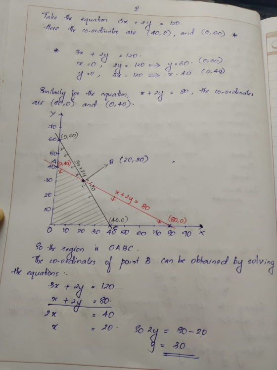 Take there the equation 3x +2y = 120. . the co-oedinates are 140,0), and (0,60) * 3x + 2y = 120. * yo 24 - 120 => zu = 120 y