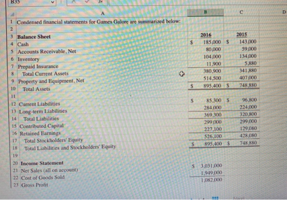 B35 B с D $ 2016 185,000 $ 80,000 104,000 11,900 380,900 514,500 895.400 S 2015 143,000 59,000 134,000 5,880 341,880 407.000